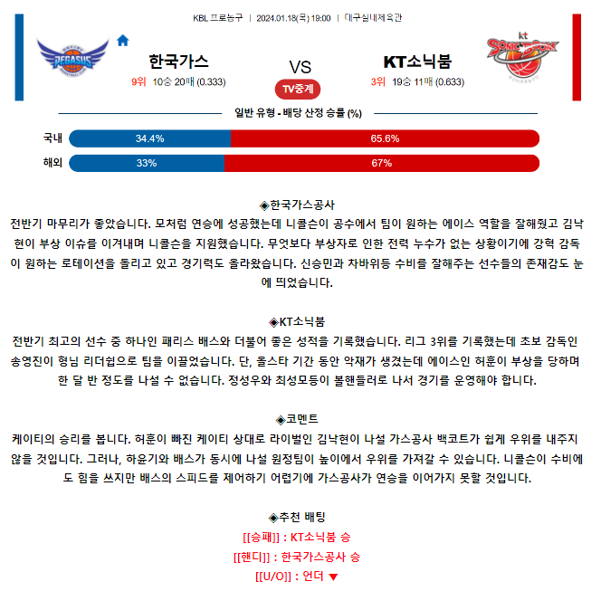 [스포츠무료중계KBL분석] 19:00 대구한국가스공사 vs 수원KT