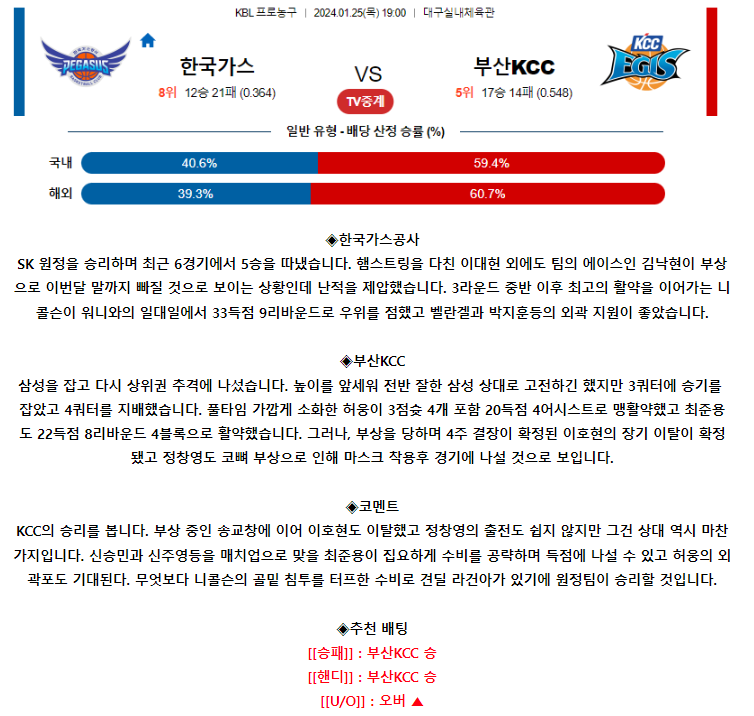 [스포츠무료중계KBL분석] 19:00 대구한국가스공사 vs 부산KCC