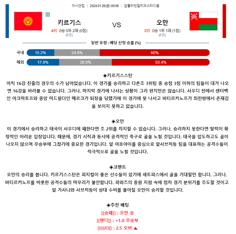 [스포츠무료중계축구분석] 00:00 키르기스스탄 vs 오만