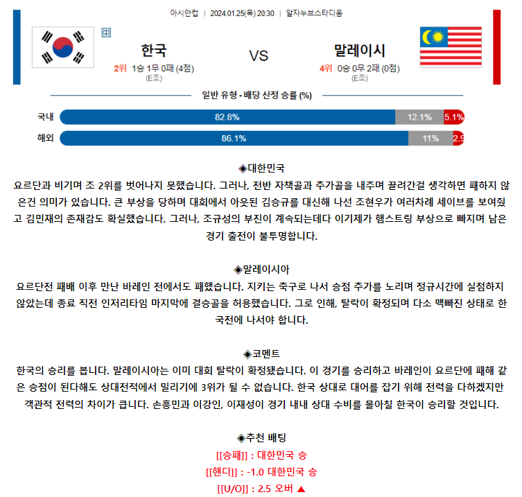 [스포츠무료중계축구분석] 20:30 대한민국 vs 말레이시아