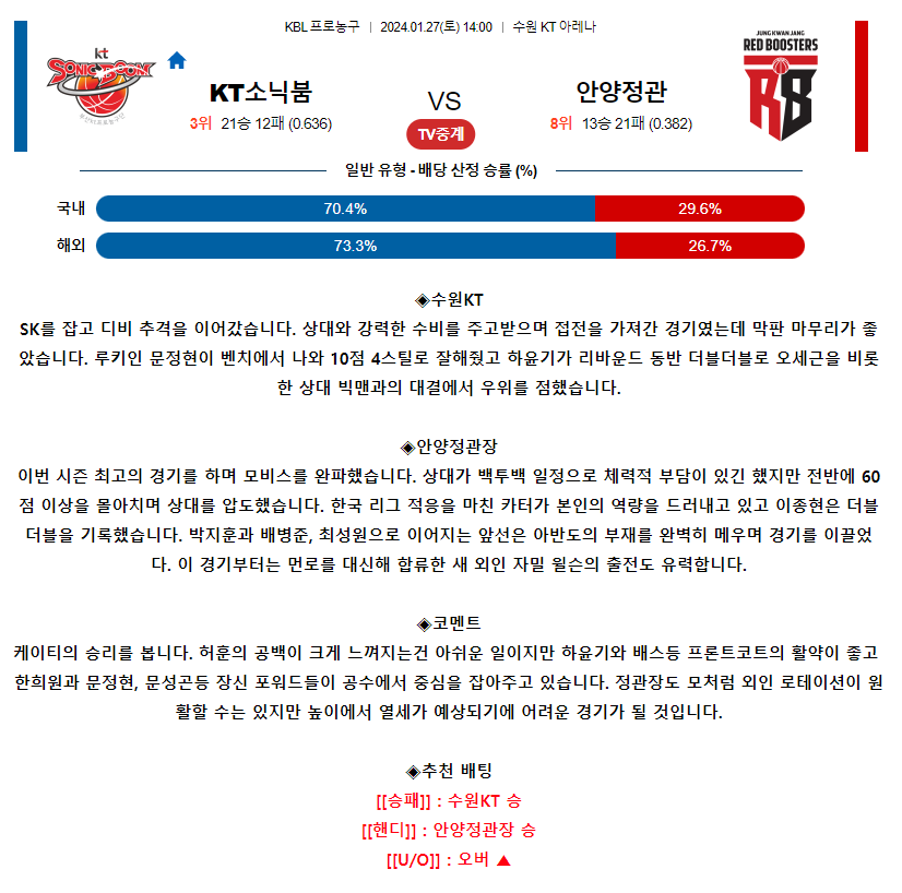 [스포츠무료중계KBL분석] 14:00 수원KT vs 안양정관장