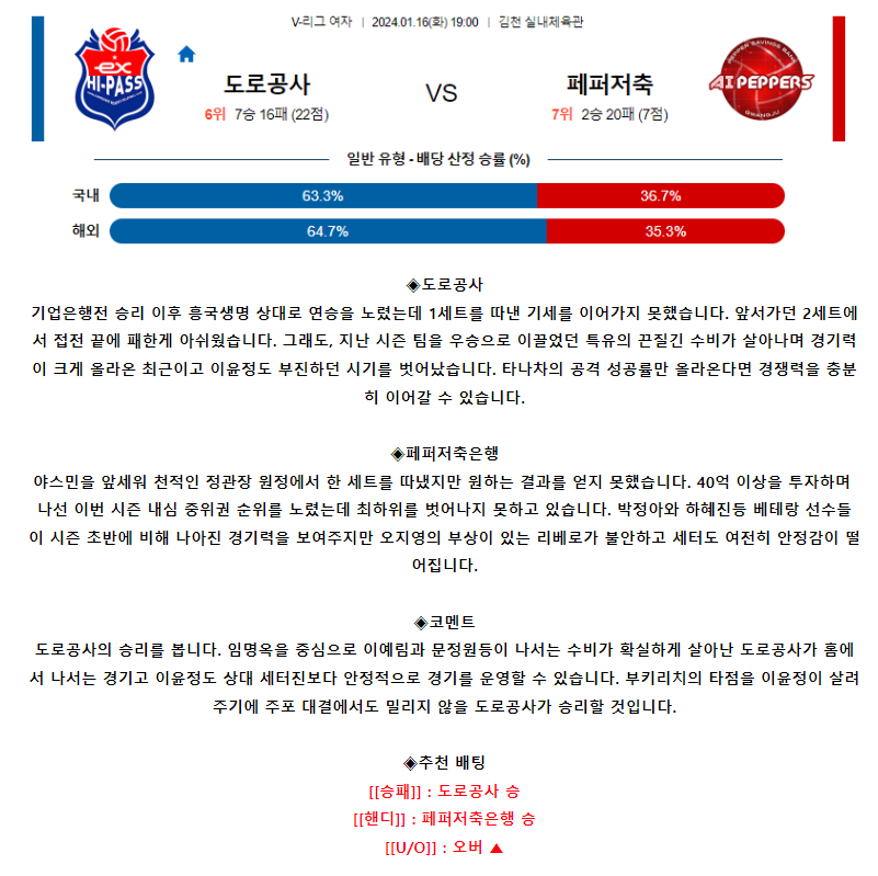 [스포츠무료중계KOVO분석] 19:00 한국도로공사 vs 페퍼저축은행