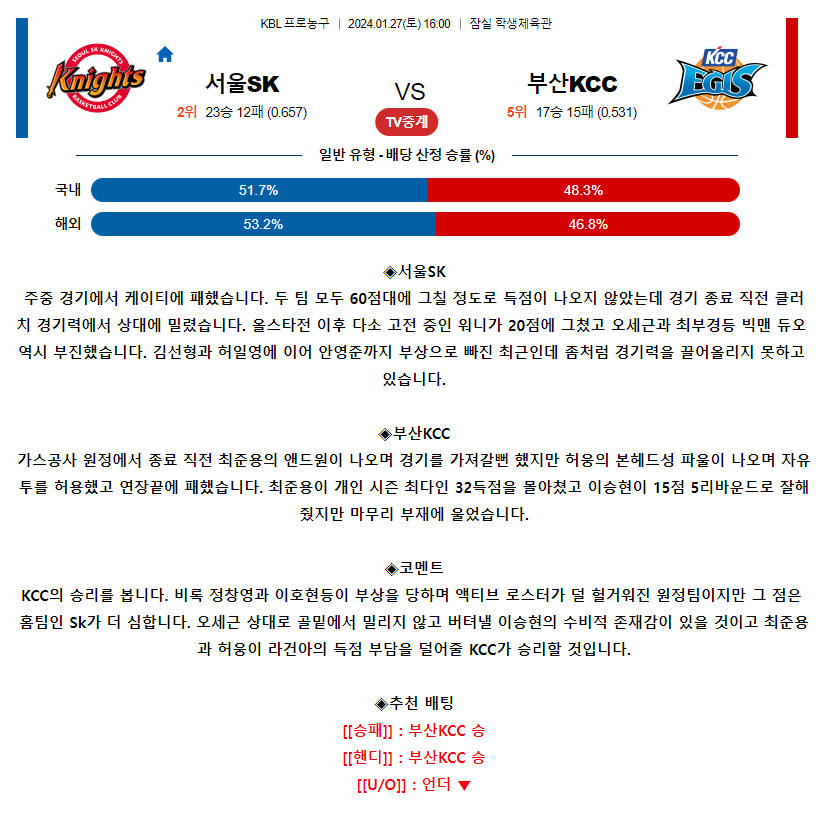 [스포츠무료중계KBL분석] 16:00 서울SK vs 부산KCC