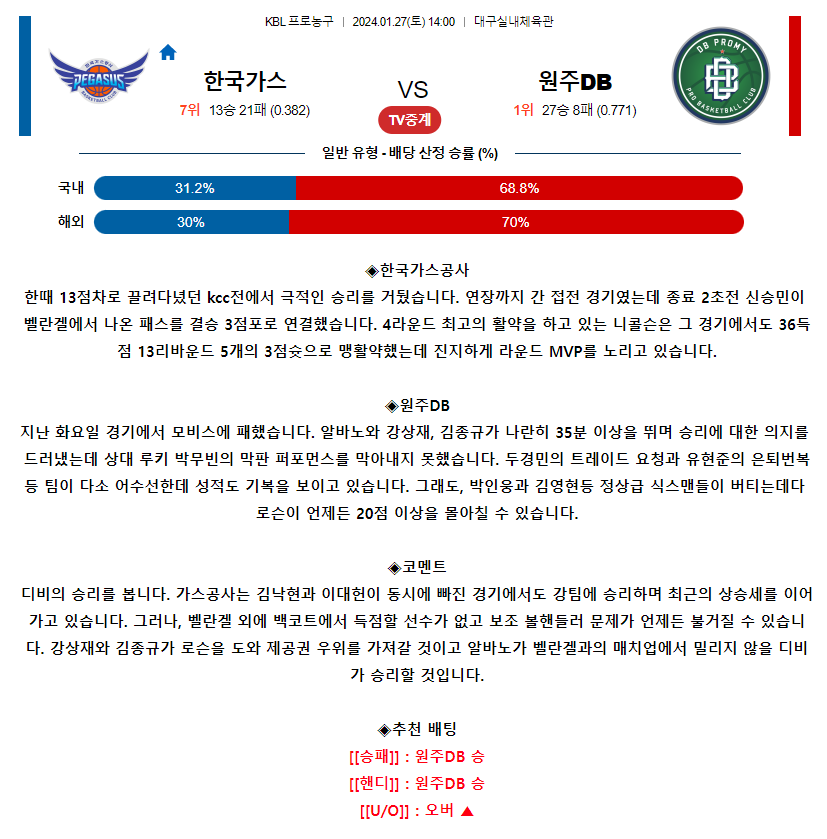 [스포츠무료중계KBL분석] 14:00 대구한국가스공사 vs 원주DB