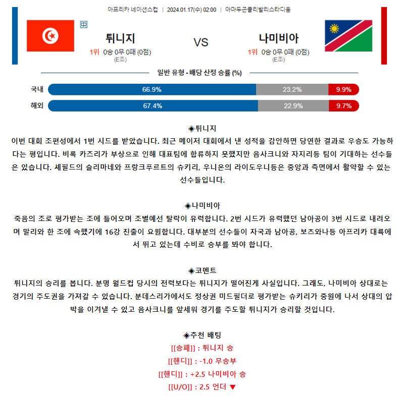 [스포츠무료중계축구분석] 02:00 튀니지 vs 나미비아