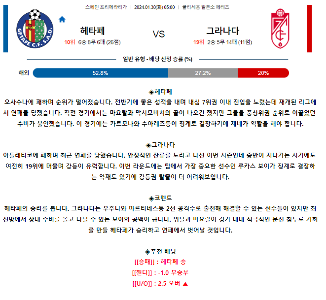 [스포츠무료중계축구분석] 05:00 헤타페CF vs 그라나다CF