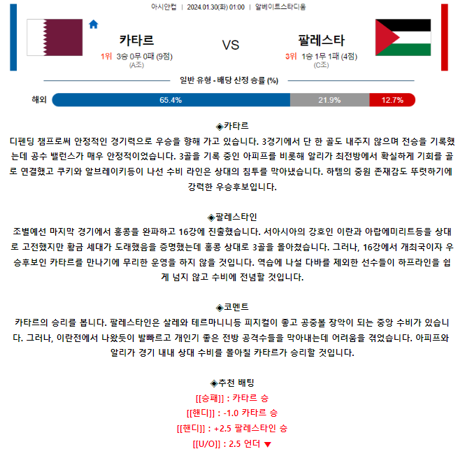 [스포츠무료중계축구분석] 01:00 카타르 vs 팔레스타인