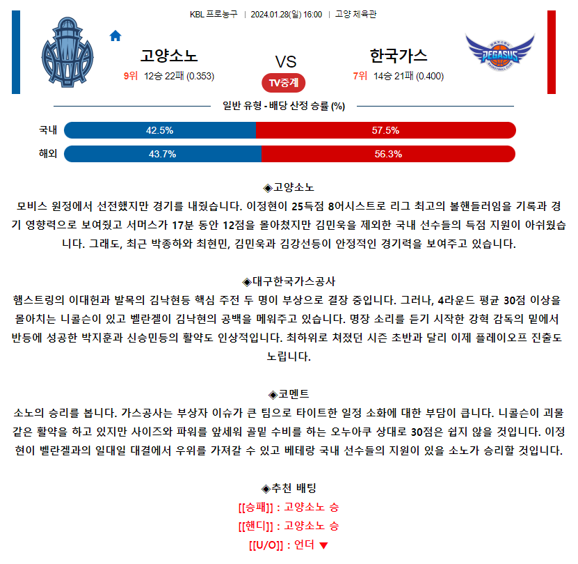 [스포츠무료중계KBL분석] 16:00 고양소노 vs 대구한국가스공사