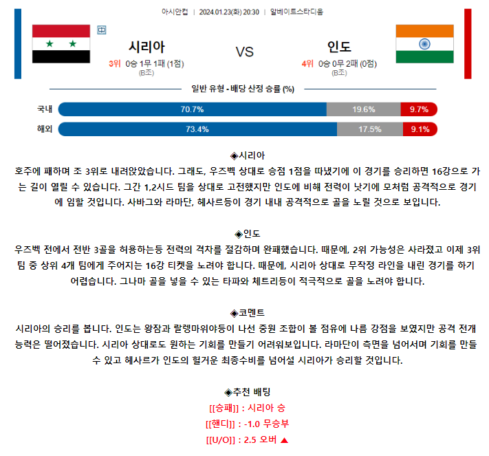 [스포츠무료중계축구분석] 20:30 시리아 vs 인도