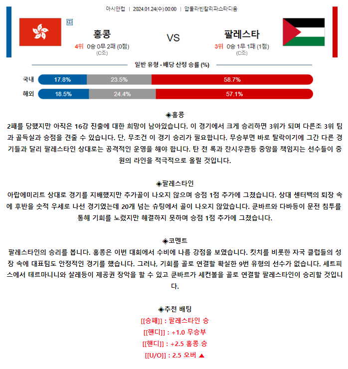 [스포츠무료중계축구분석] 00:00 홍콩 vs 팔레스타인