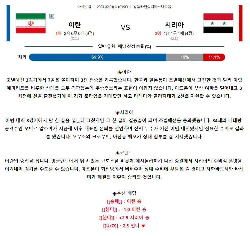 [스포츠무료중계축구분석] 01:00 이란 vs 시리아