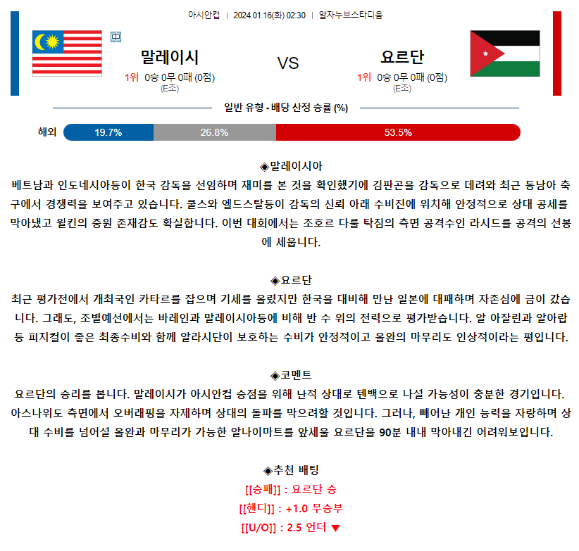 [스포츠무료중계축구분석] 02:30 말레이시아 vs 요르단