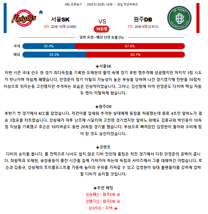 [스포츠무료중계KBL분석] 14:00 서울SK vs 원주DB