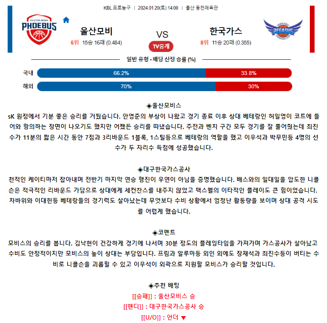 [스포츠무료중계KBL분석] 14:00 울산모비스 vs 대구한국가스공사