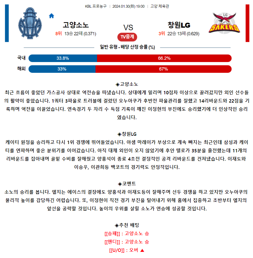 [스포츠무료중계KBL분석] 19:00 고양소노 vs 창원LG