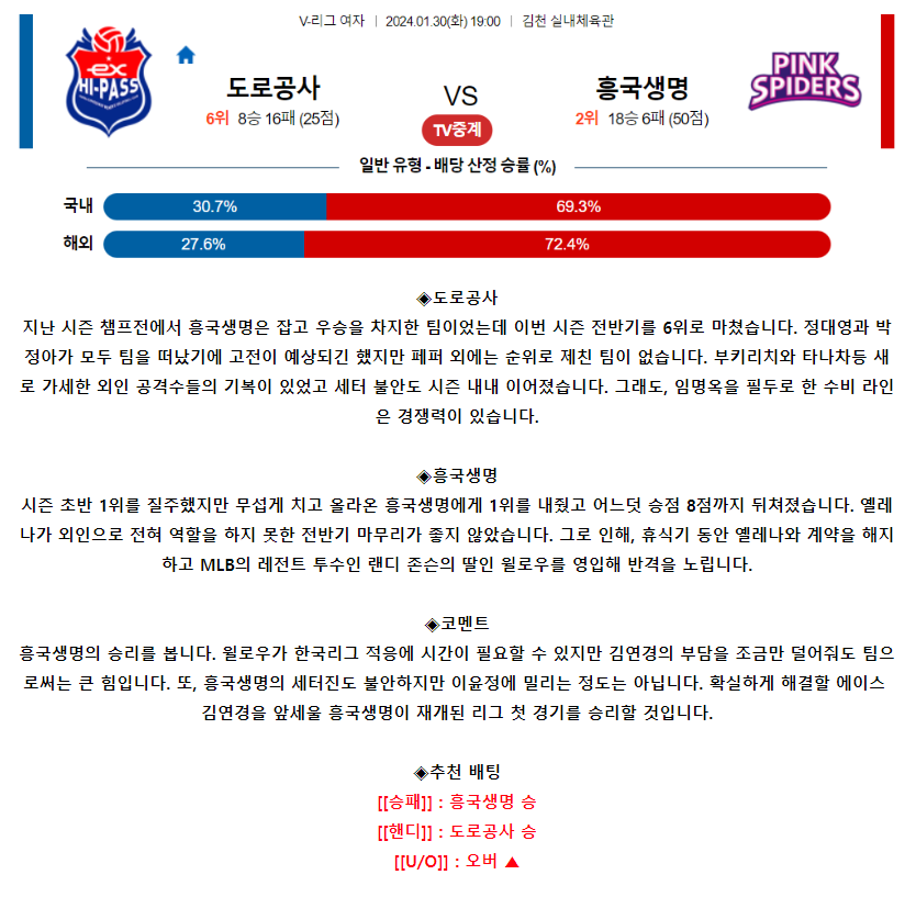 [스포츠무료중계배구분석] 19:00 한국도로공사 vs 흥국생명