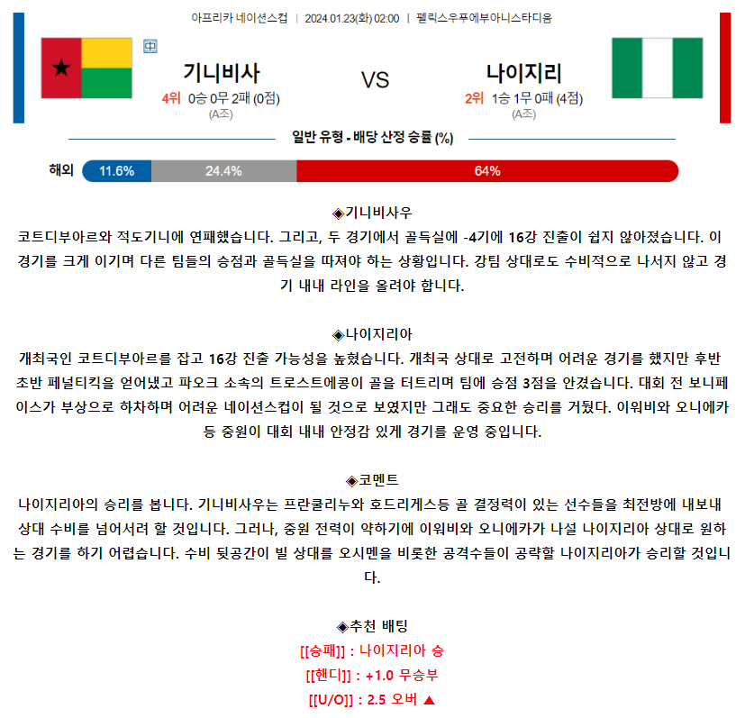 [스포츠무료중계축구분석] 02:00 기니비사우 vs 나이지리아