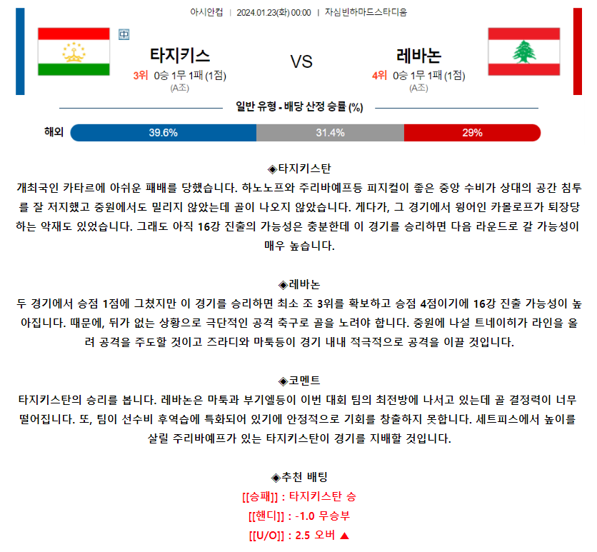 [스포츠무료중계축구분석] 00:00 타지키스탄 vs 레바논