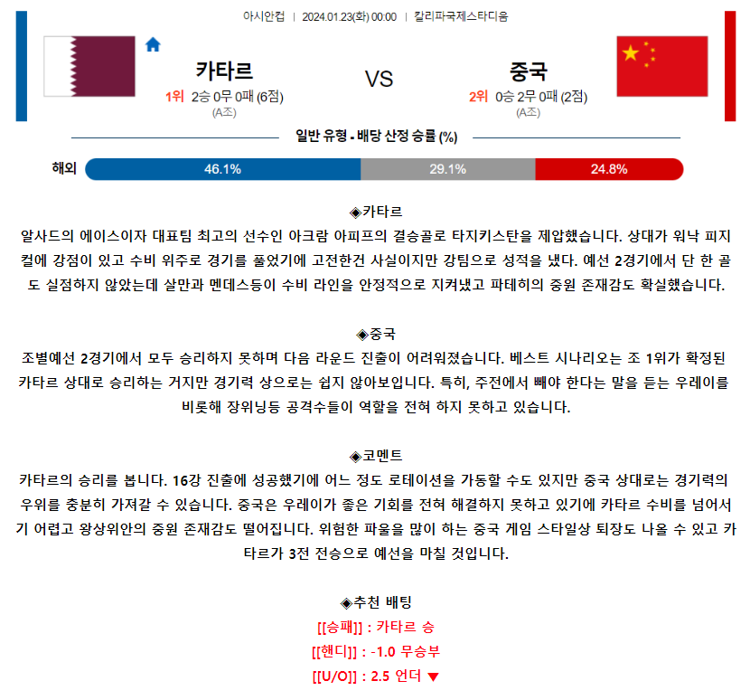[스포츠무료중계축구분석] 00:00 카타르 vs 중국