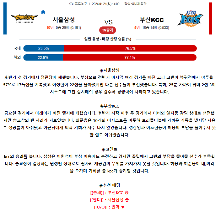 [스포츠무료중계KBL분석] 14:00 서울삼성 vs 부산KCC