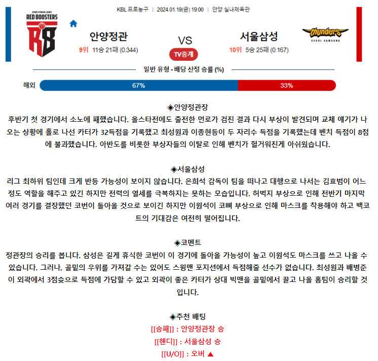 [스포츠무료중계KBL분석] 19:00 안양정관장 vs 서울삼성