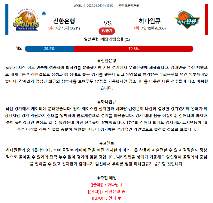 [스포츠무료중계WKBL분석] 12:00 신한은행 vs 하나원큐