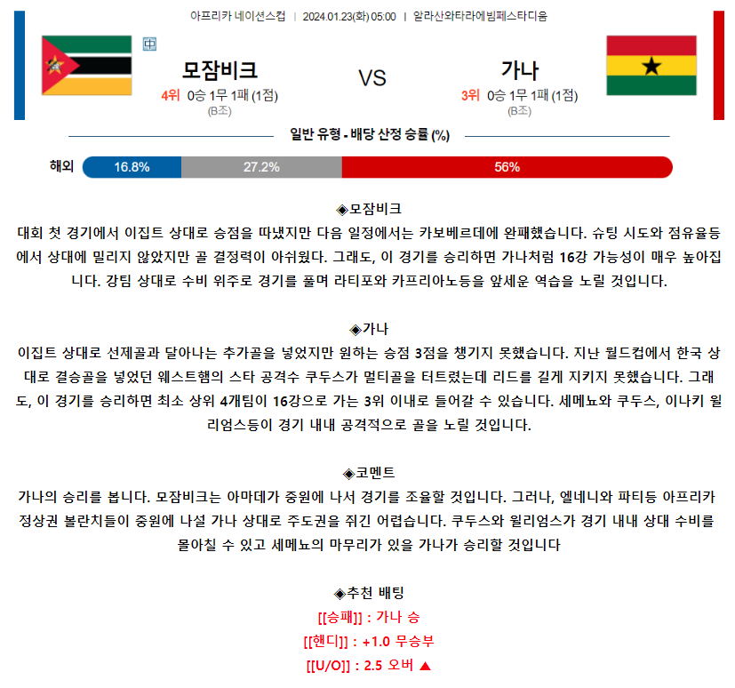 [스포츠무료중계축구분석] 05:00 모잠비크 vs 가나