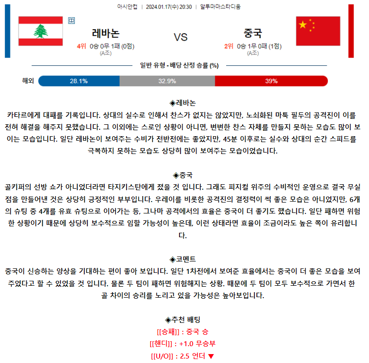 [스포츠무료중계축구분석] 20:30 레바논 vs 중국