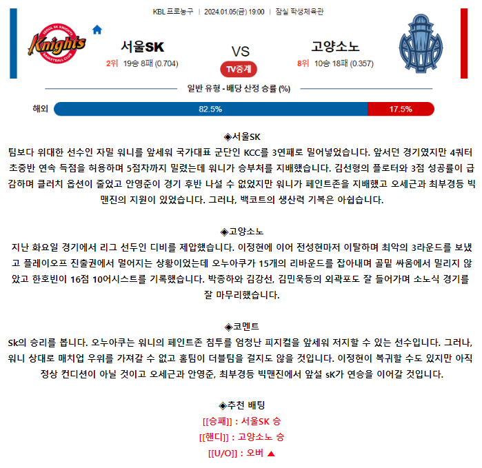 [스포츠무료중계KBL분석] 19:00 서울SK vs 고양소노
