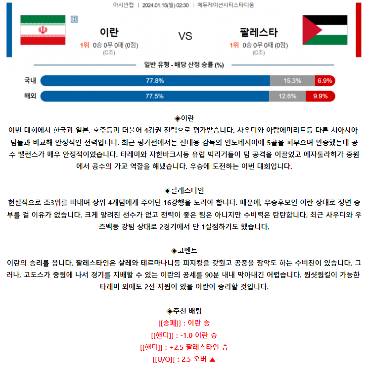 [스포츠무료중계축구분석] 02:30 이란 vs 팔레스타인