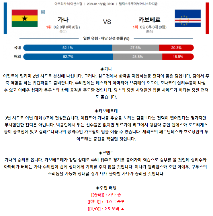 [스포츠무료중계축구분석] 05:00 가나 vs 카보베르데