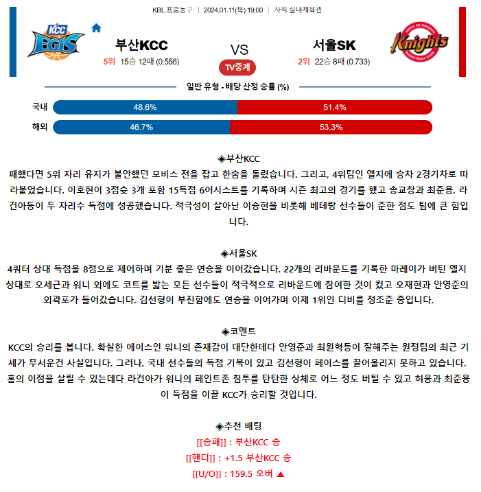[스포츠무료중계KBL분석] 19:00 부산KCC vs 서울SK