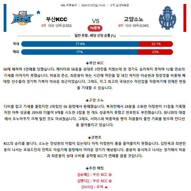 [스포츠무료중계KBL분석] 14:00 부산 KCC vs 고양 소노