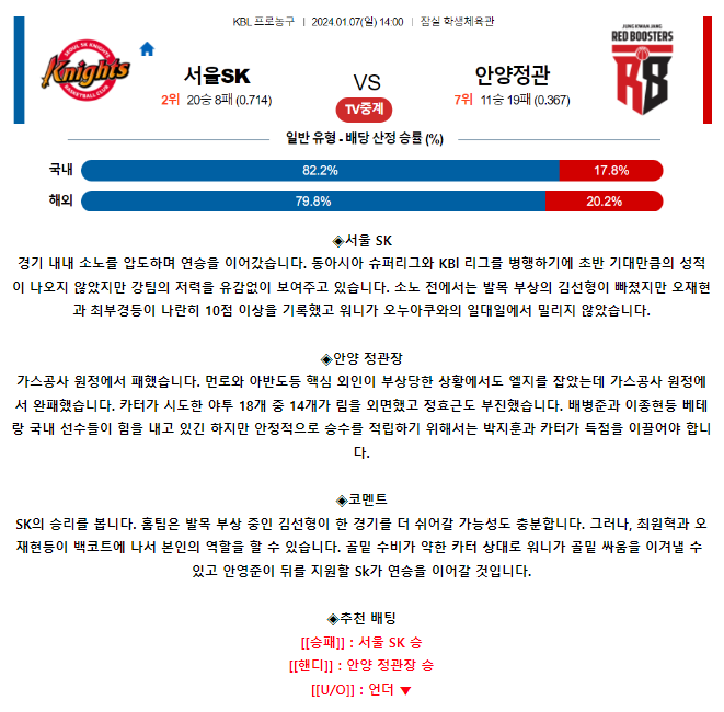 [스포츠무료중계KBL분석] 14:00 서울 SK vs 안양 정관장