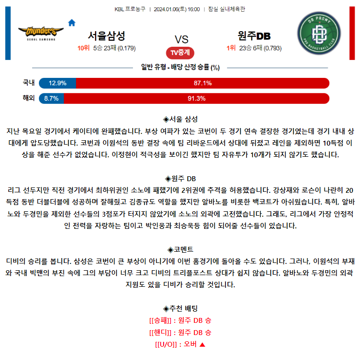 [스포츠무료중계KBL분석] 16:00 서울 삼성 vs 원주 DB