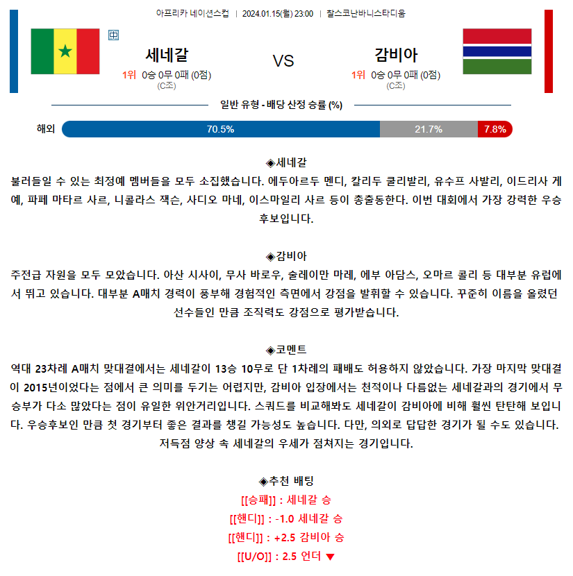 [스포츠무료중계축구분석] 23:00 세네갈 vs 감비아