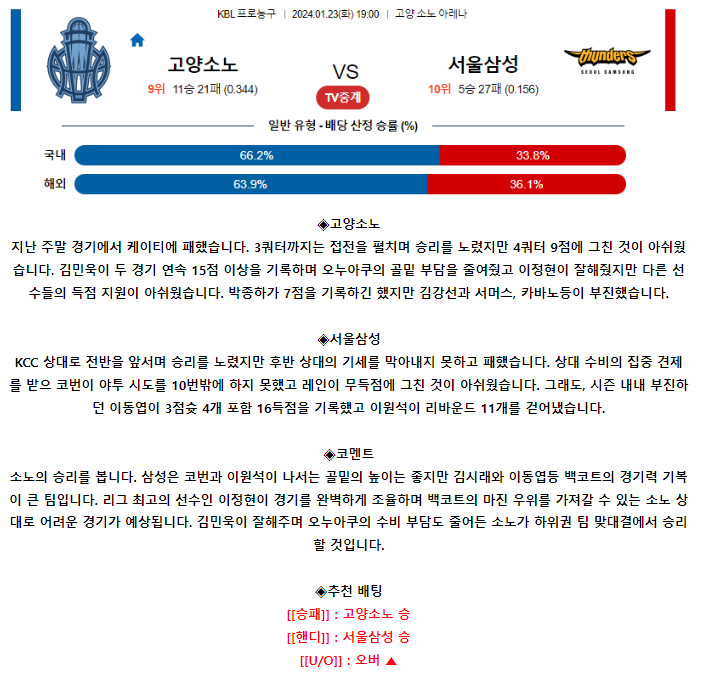 [스포츠무료중계KBL분석] 19:00 고양소노 vs 서울삼성