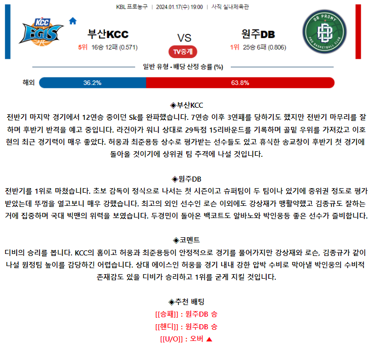 [스포츠무료중계KBL분석] 19:00 부산KCC vs 원주DB