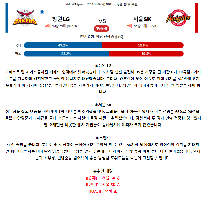 [스포츠무료중계KBL분석] 19:00 창원 LG vs 서울 SK