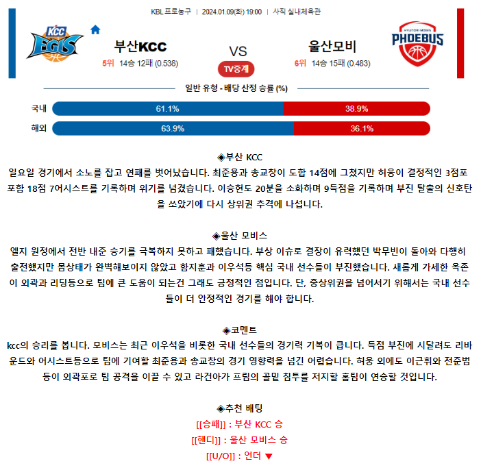 [스포츠무료중계KBL분석] 19:00 부산 KCC vs 울산 모비스