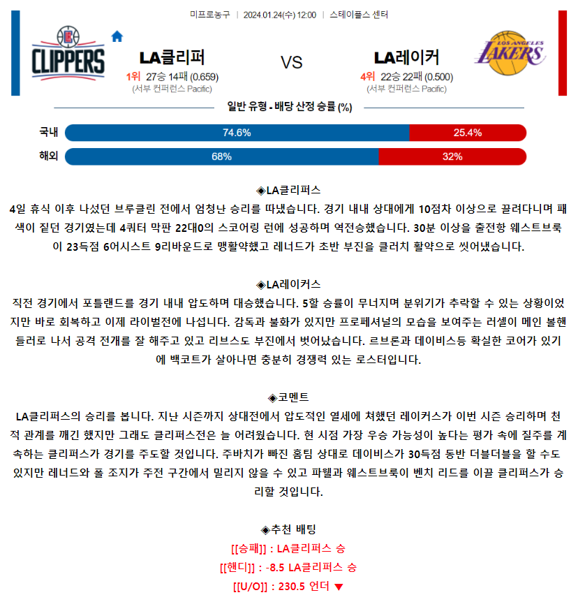[스포츠무료중계NBA분석] 12:00 LA클리퍼스 vs LA레이커스