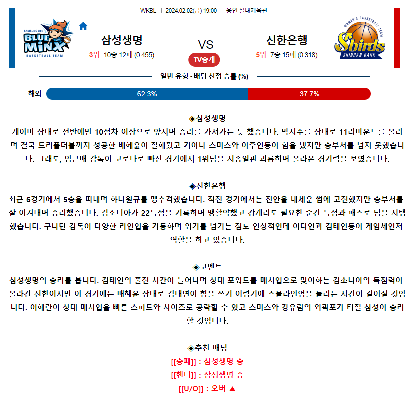 [스포츠무료중계WKBL분석] 19:00 삼성생명 vs 신한은행