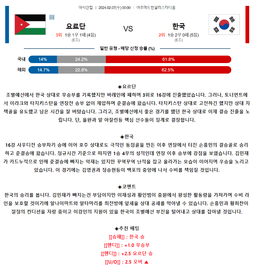 [스포츠무료중계축구분석] 00:00 요르단 vs 대한민국