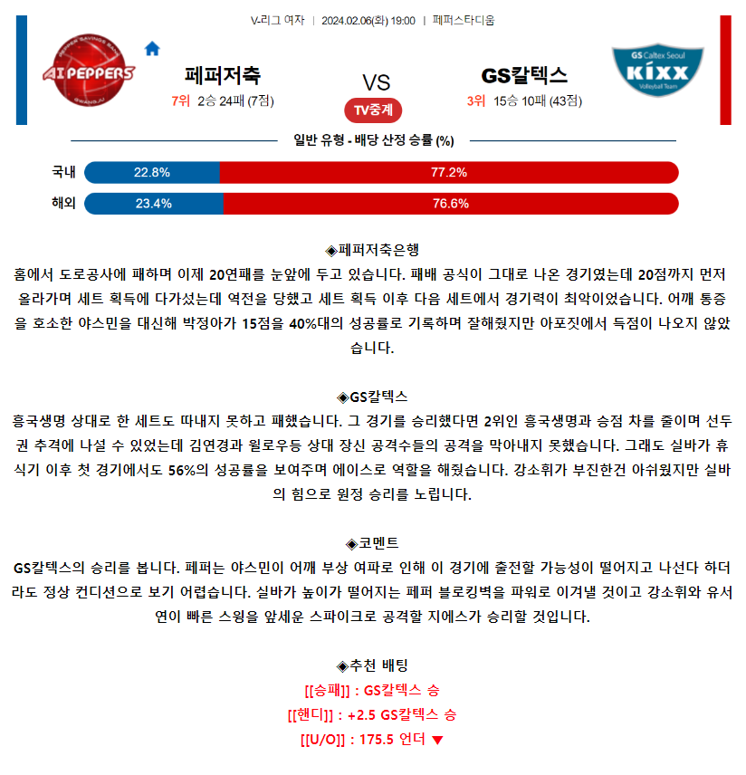 [스포츠무료중계배구분석] 19:00 페퍼저축은행 vs GS칼텍스