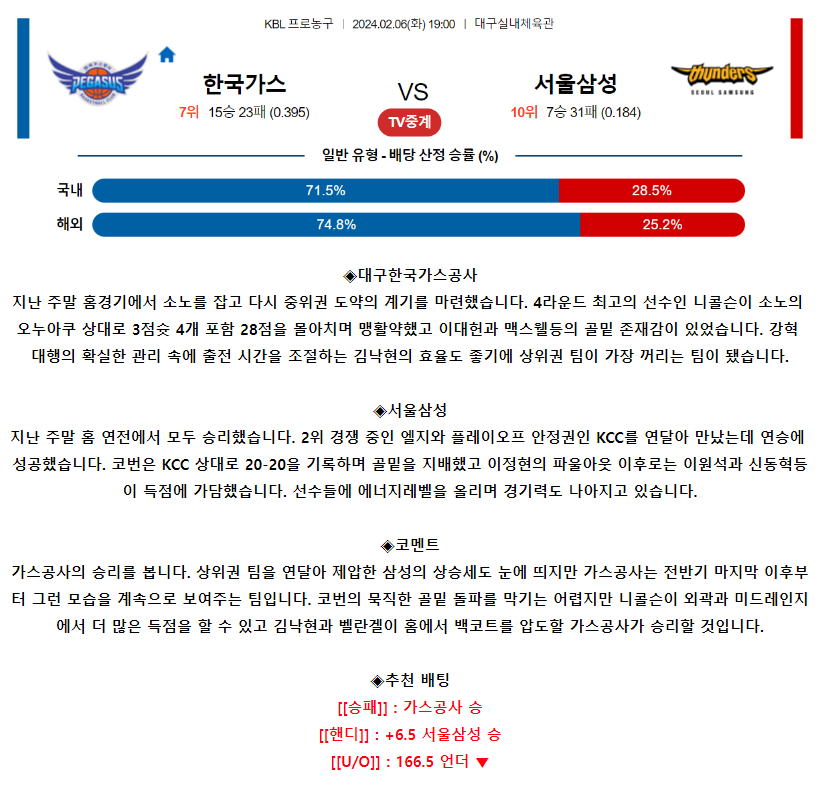 [스포츠무료중계KBL분석] 19:00 대구한국가스공사 vs 서울삼성