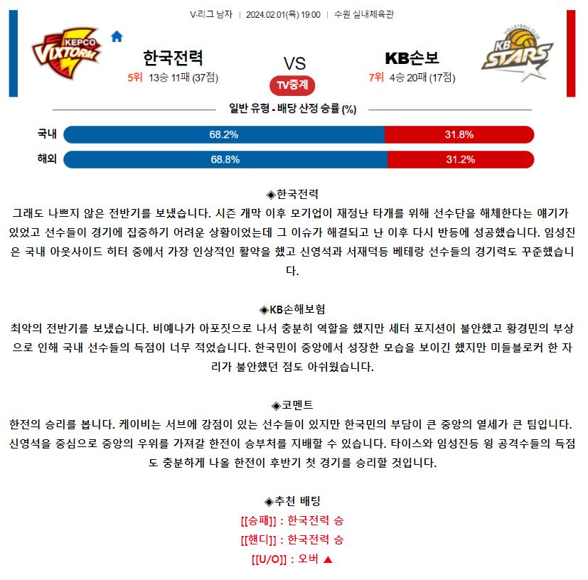 [스포츠무료중계배구분석] 19:00 한국전력 vs KB손해보험