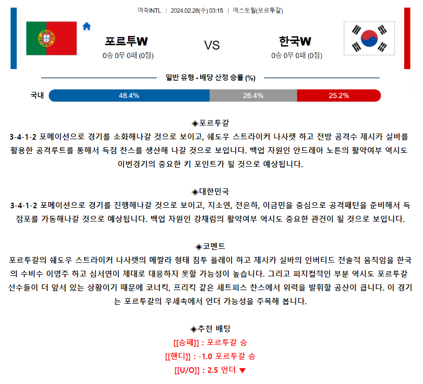 [스포츠무료중계축구분석] 03:15 포르투갈W vs 대한민국W