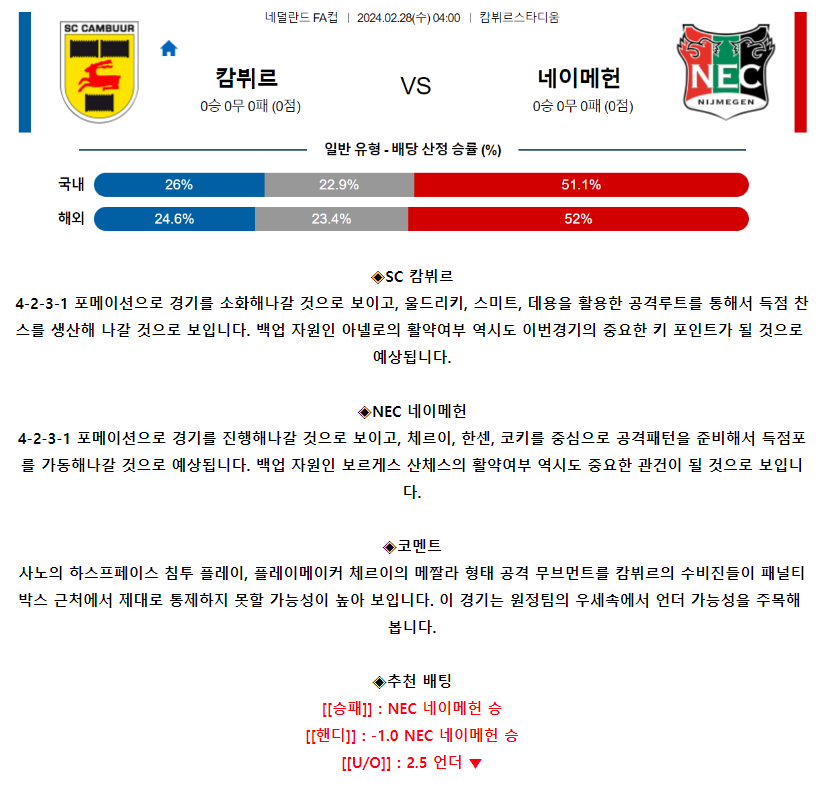 [스포츠무료중계축구분석] 04:00 SC캄뷔르 vs NEC네이메헌