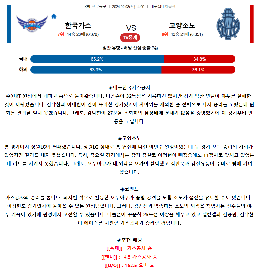 [스포츠무료중계KBL분석] 14:00 대구한국가스공사 vs 고양소노