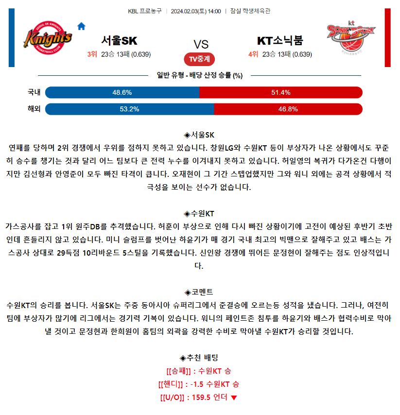 [스포츠무료중계KBL분석] 14:00 서울SK vs 수원KT